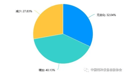 新冠疫情對我國特種設備無損檢測行業影響的調研報告